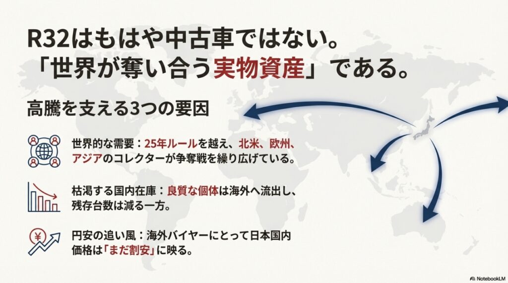 カイラインGT-R R32が実物資産として高騰する理由。世界的な需要増、国内在庫の枯渇、円安による海外流出の3点を解説