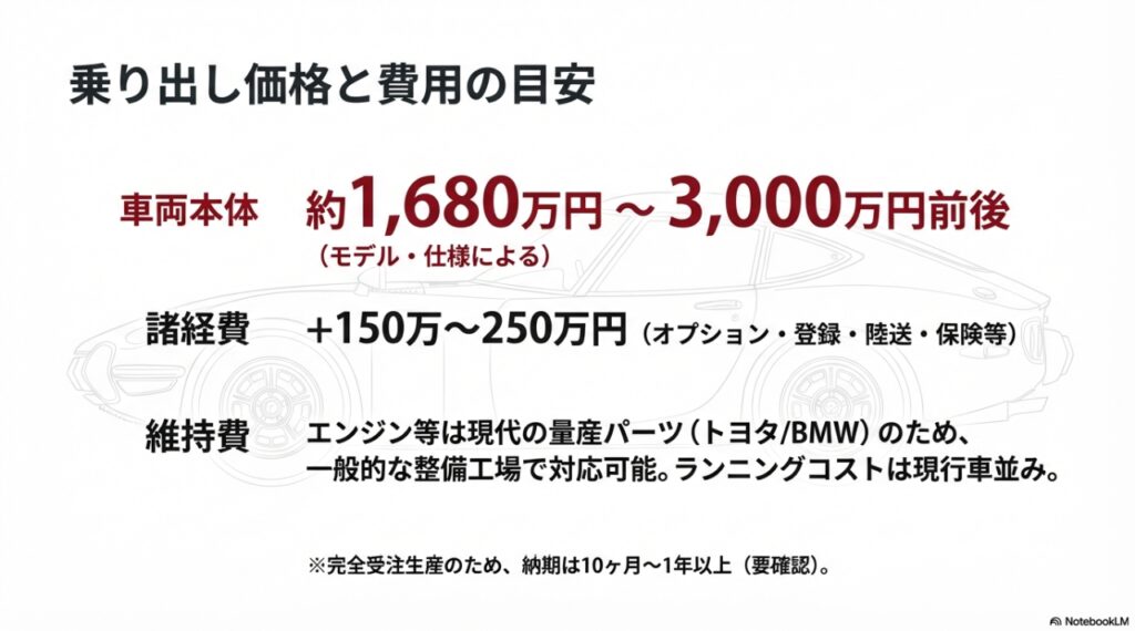 ロッキーオート2000GTの乗り出し価格、諸経費、維持費のシミュレーション