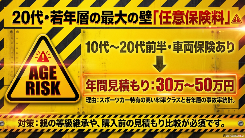 0代・20代のスカイライン任意保険料は年間30万〜50万円の高額リスクあり