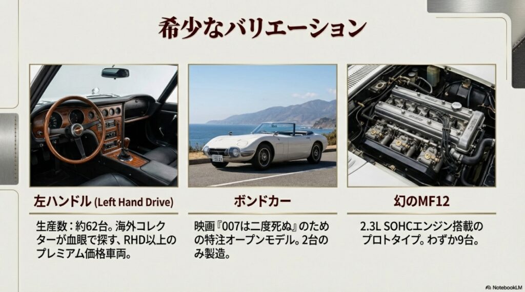 トヨタ2000GTの3M型エンジン、内装、そして希少なボンドカー仕様