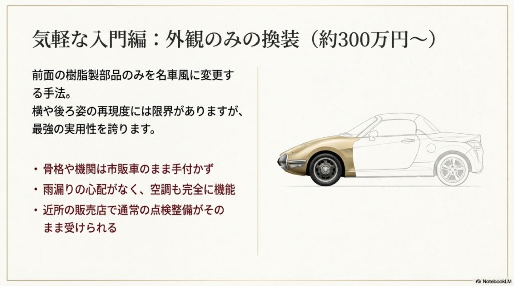 約300万円から楽しめる気軽な入門編。前面の樹脂製部品のみを名車風に変更する外装マスク換装レプリカの最強の実用性