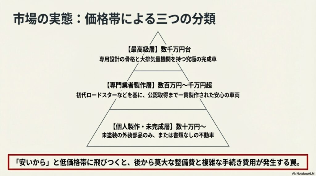 トヨタ2000GTレプリカ市場の実態：価格帯による三つの分類と罠