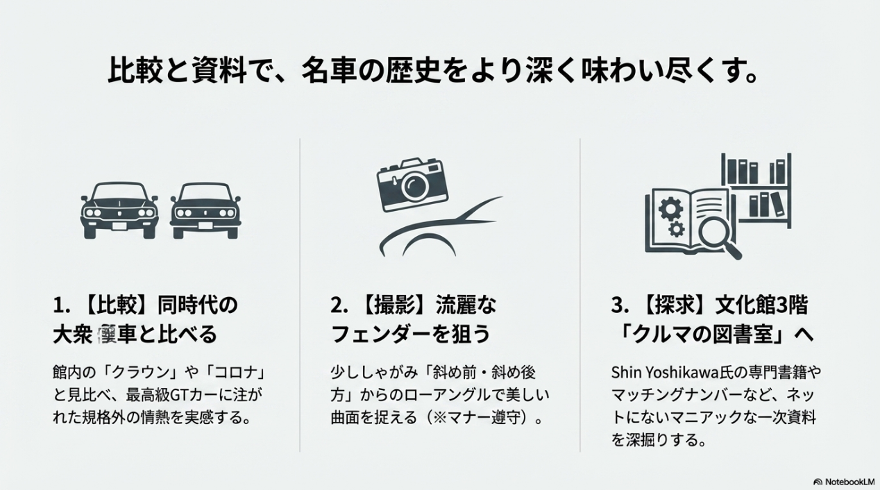 同時代の大衆車との比較、ローアングルからの流麗なフェンダーの撮影、文化館3階クルマの図書室での一次資料探求の3つの見学ポイント