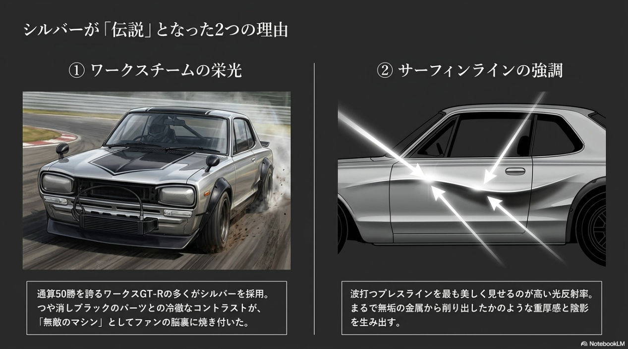 シルバーメタリックのハコスカが伝説となったワークスチームの栄光とサーフィンラインの強調