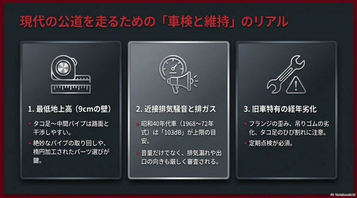 マフラーの最低地上高9cmの壁、近接排気騒音103dBの上限目安、旧車特有の経年劣化など車検と維持に関する注意点
